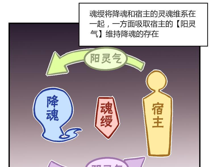 第4话 降邪夜袭？！29