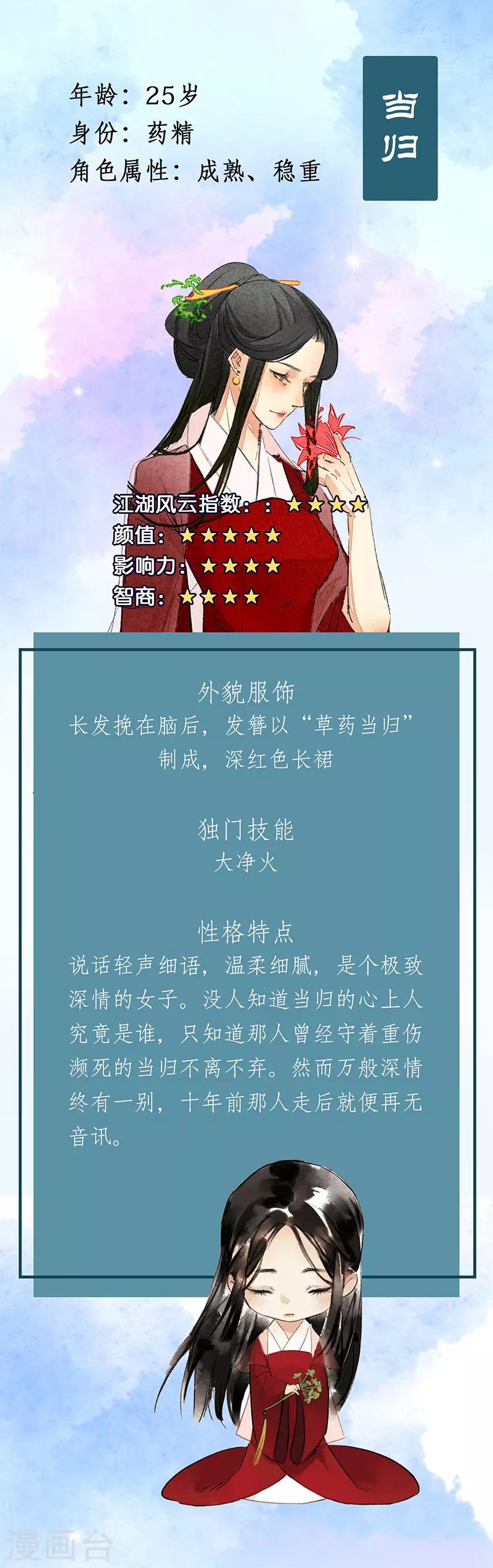 番外4 人物揭秘——生姜+当归3
