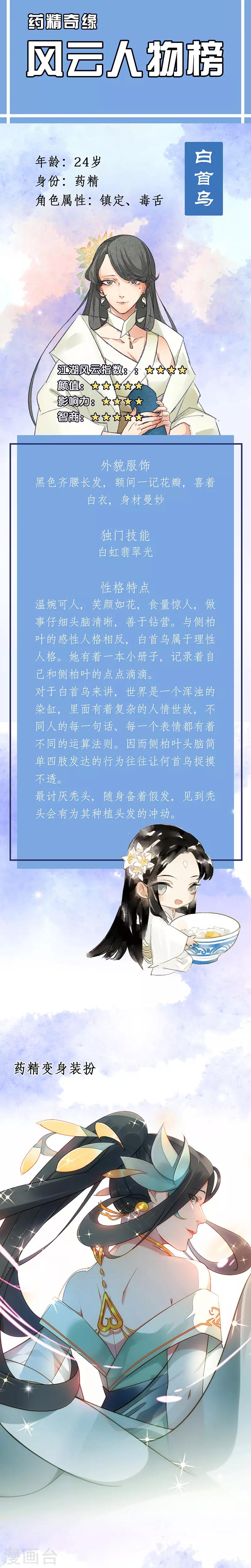 番外2 人物揭秘——白首乌+侧柏叶1