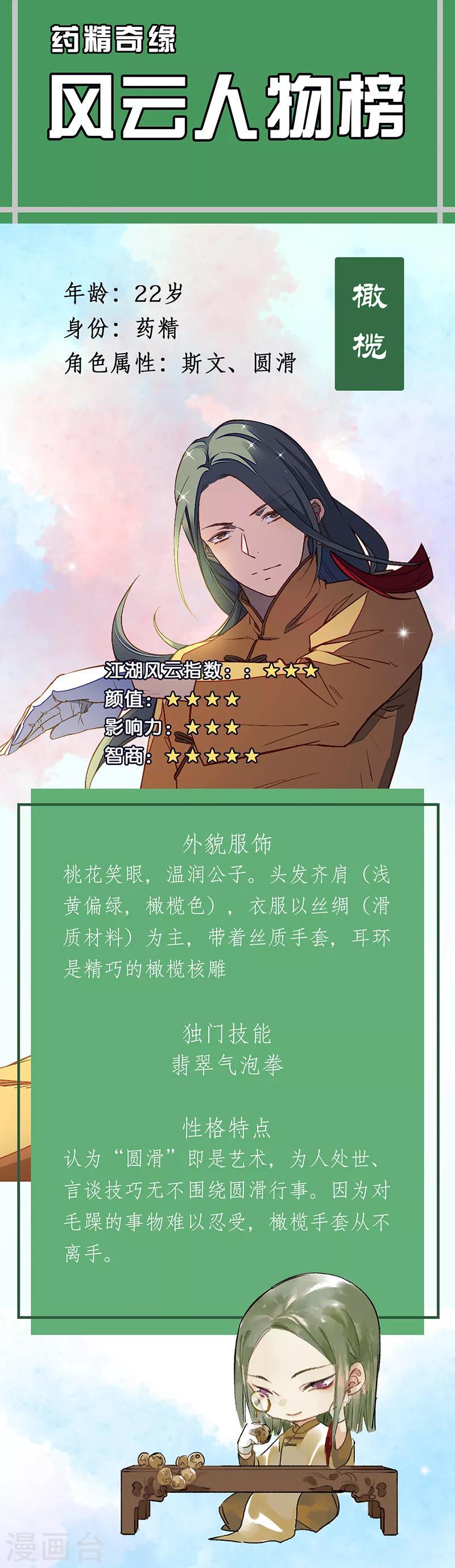 番外5 人物揭秘——橄榄+无患子1