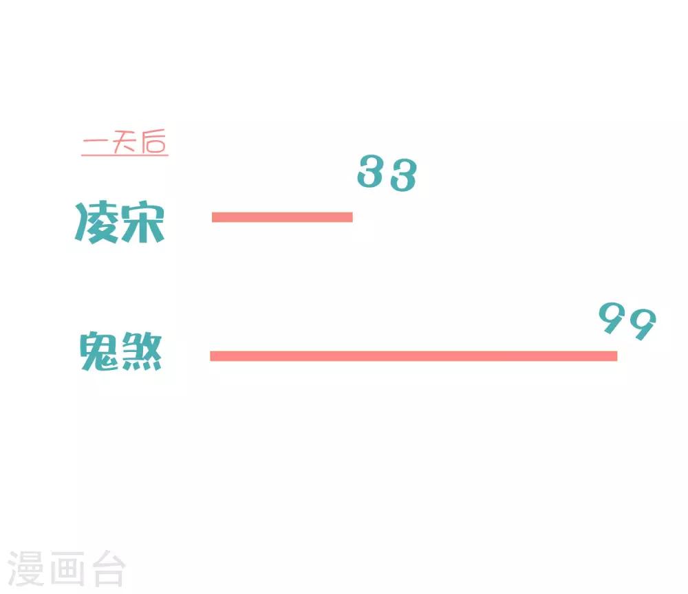 第13话 臭丫头，别乱蹭了！49