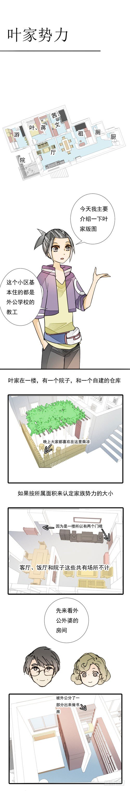 番外 叶家势力0