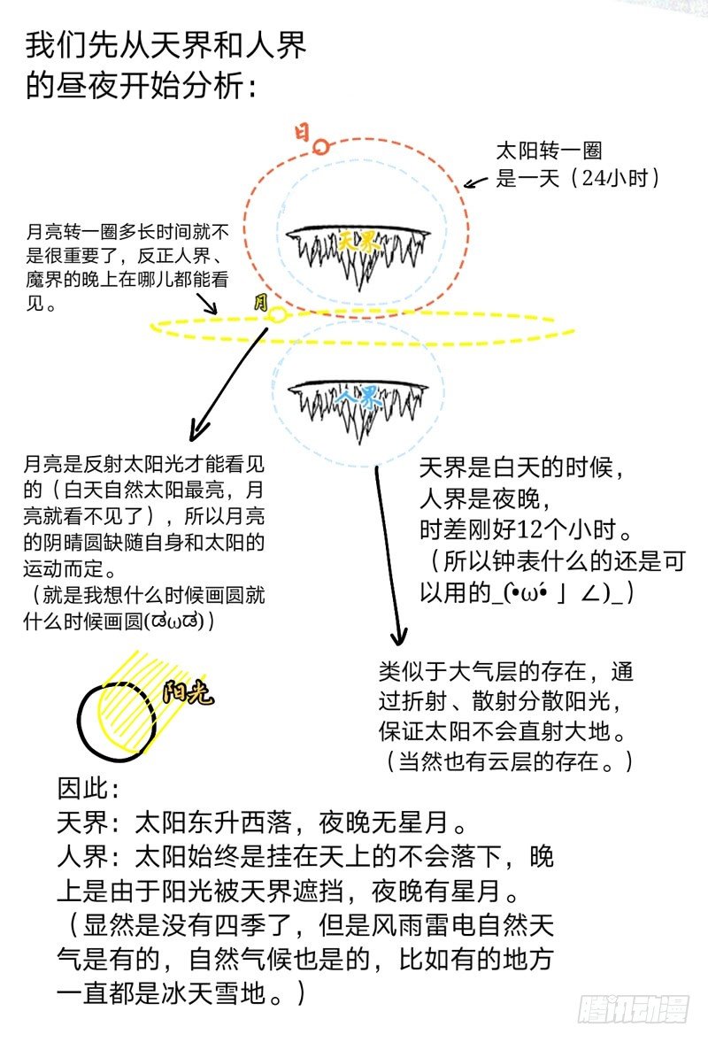 番外·日星月2
