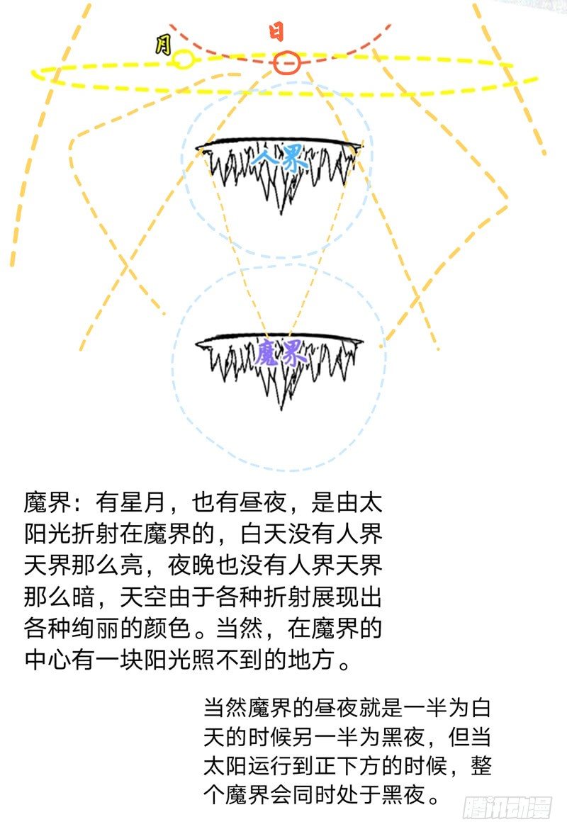 番外·日星月4