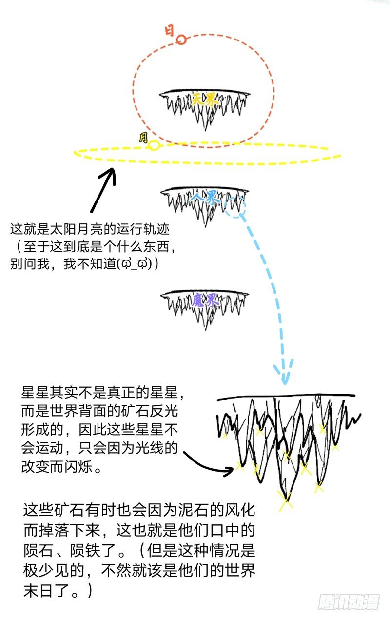 番外·日星月1