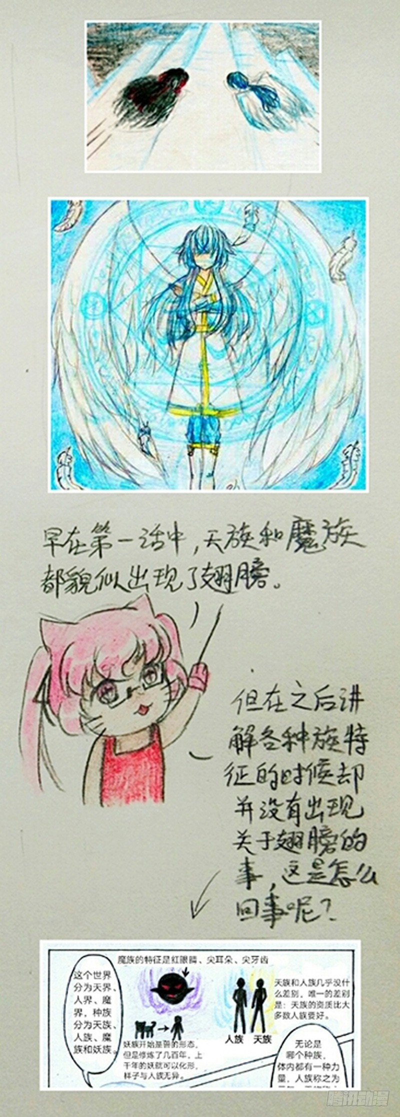 番外·关于翅膀1