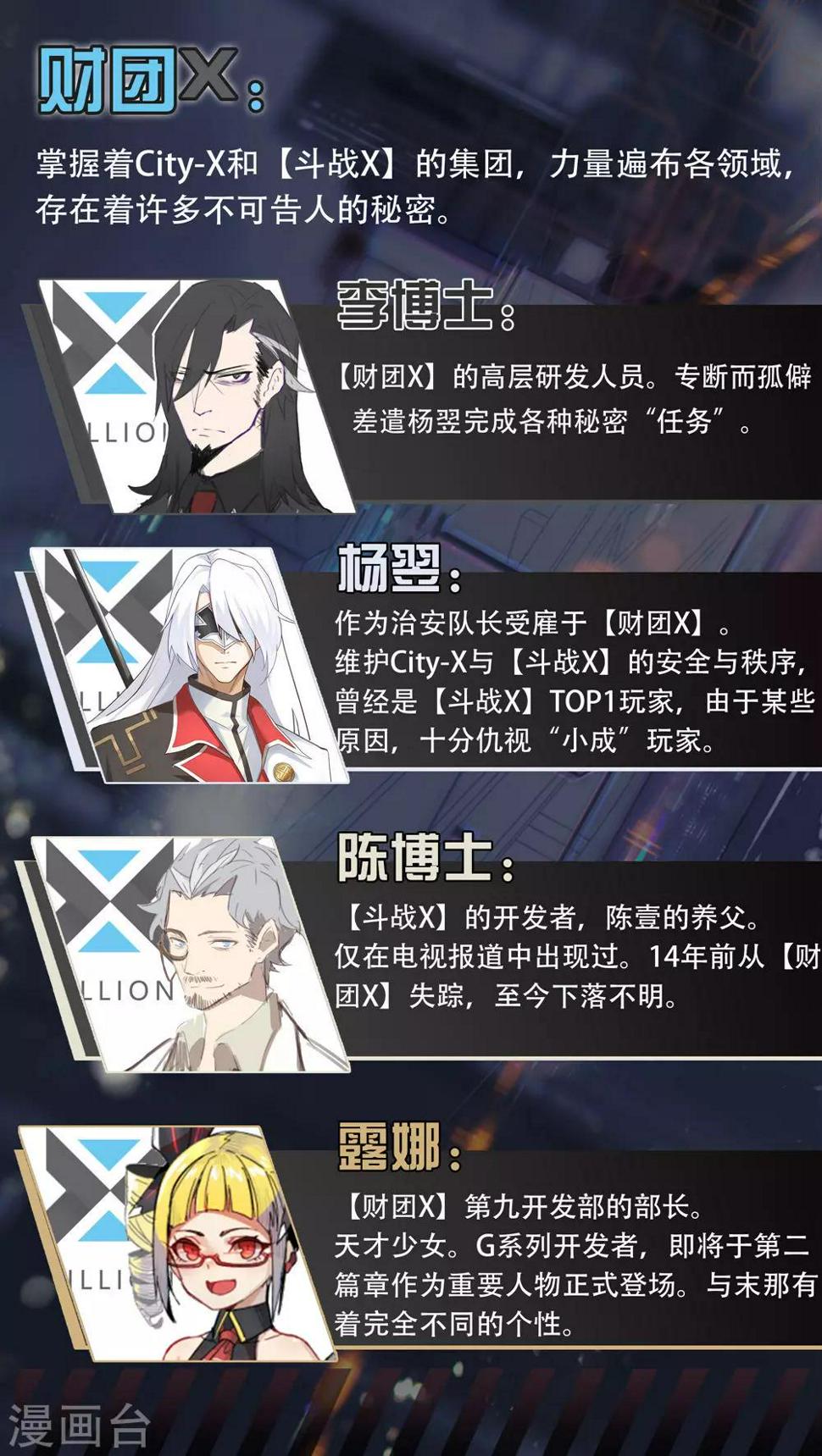 觉醒篇人物介绍4