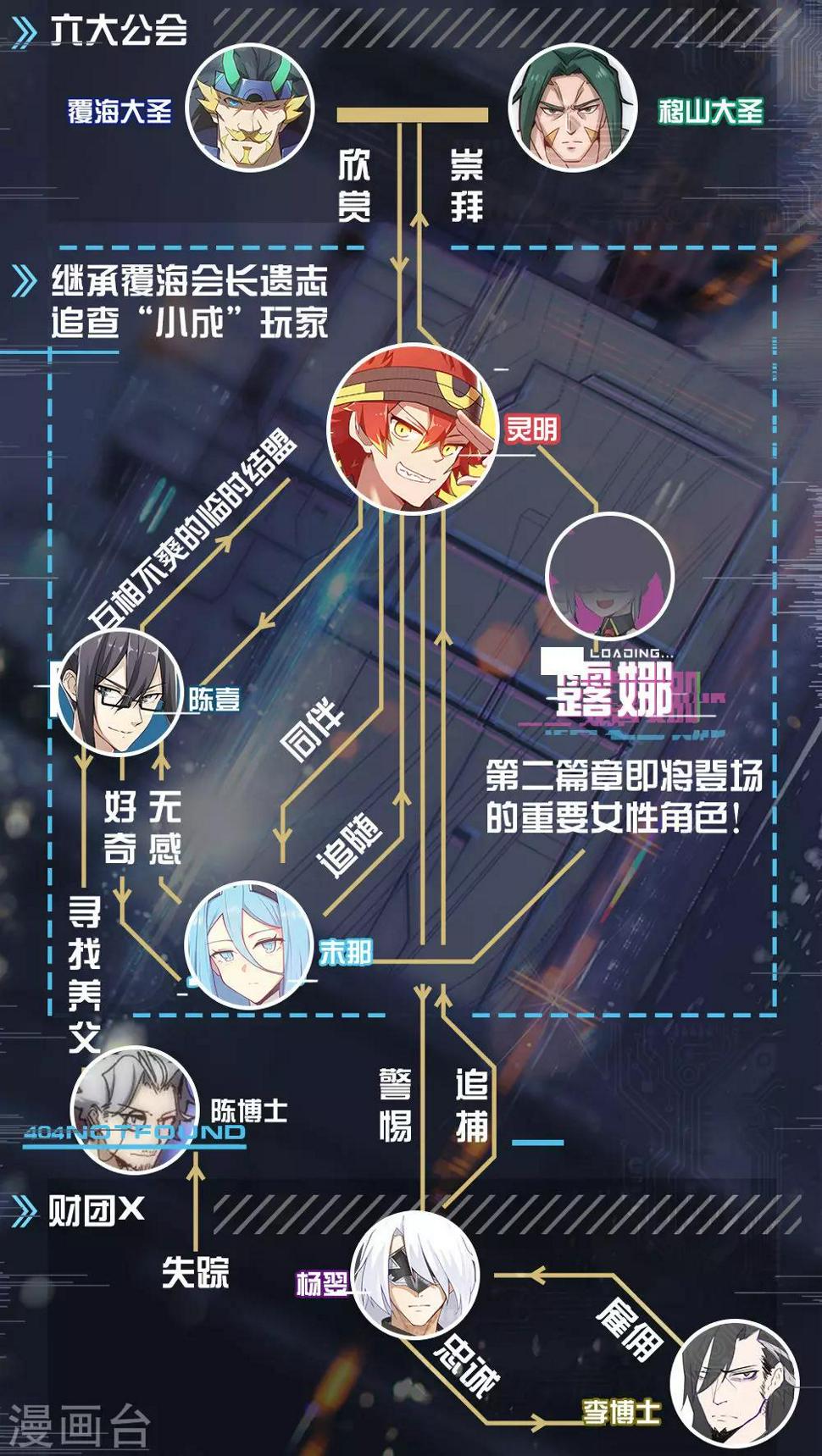 觉醒篇人物介绍5