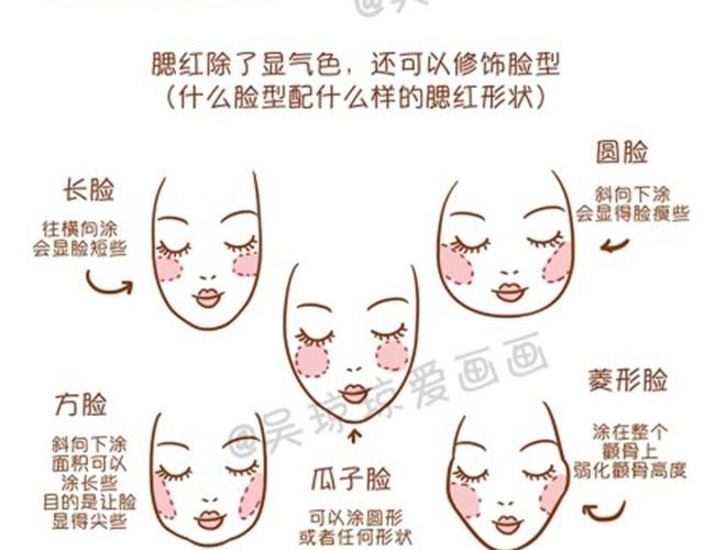 常见化妆误区31