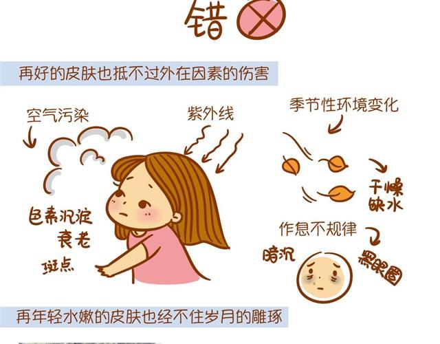 护肤小课堂2