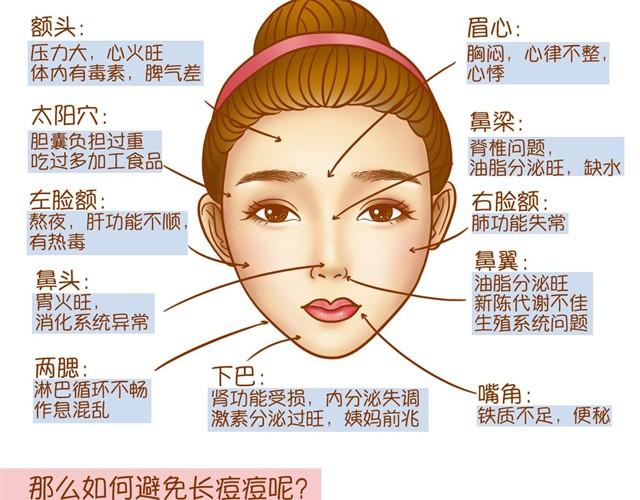 护肤小课堂31