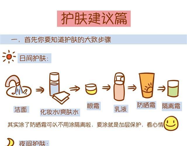 护肤小课堂16