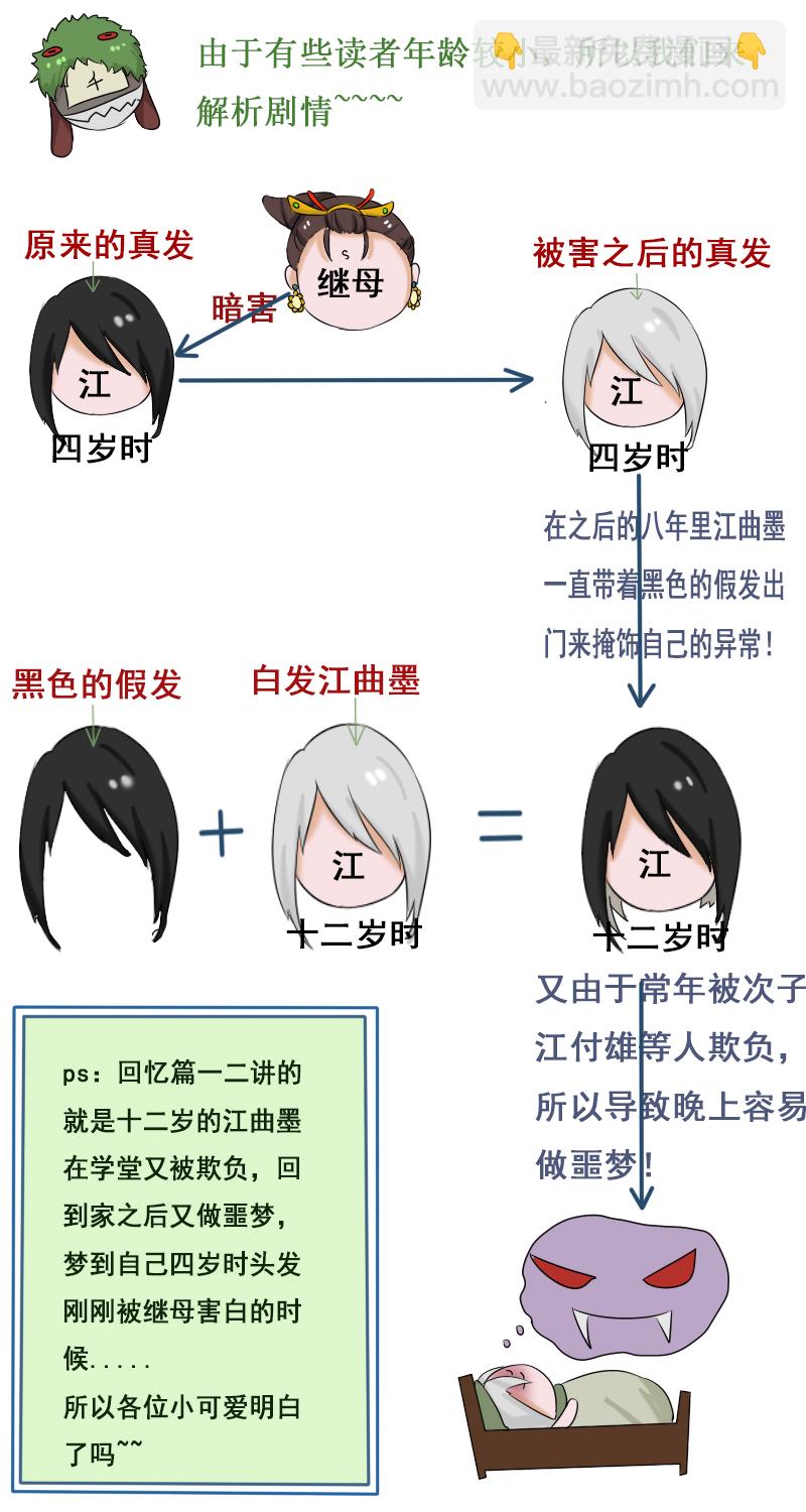 回忆章二16