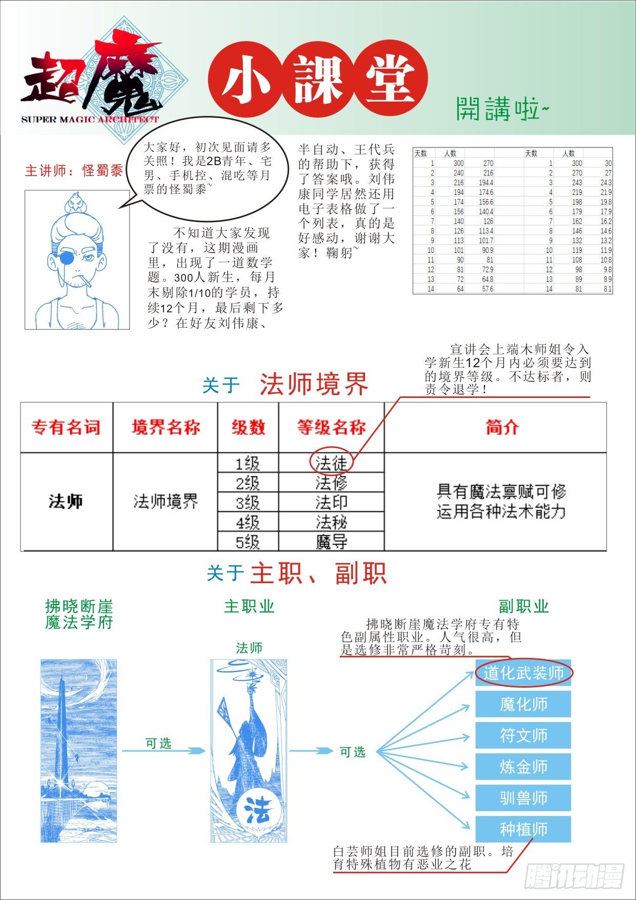 欢迎！这里是拂晓断崖魔法学府-上6