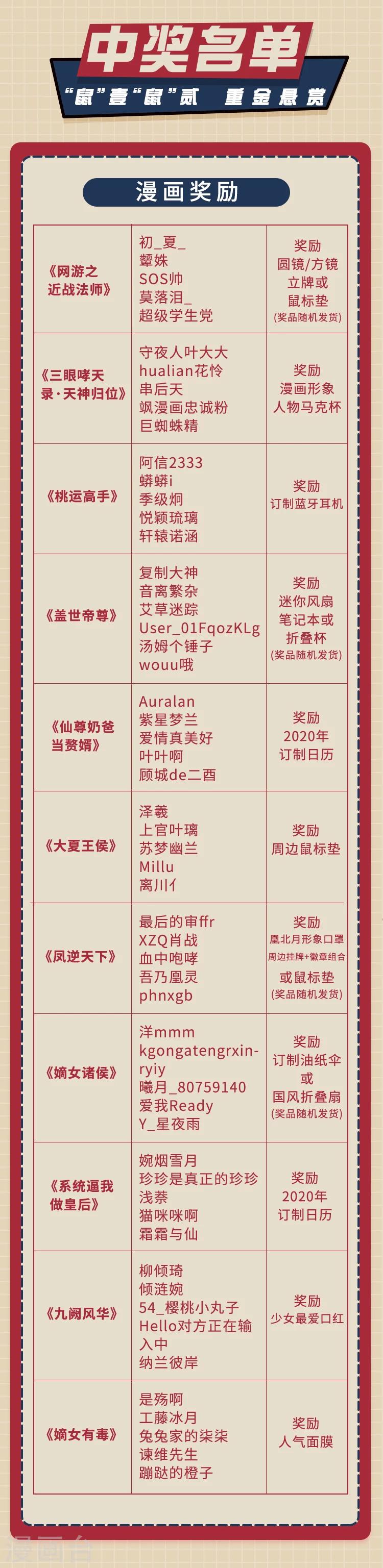 新春特辑 “鼠”一“鼠”二，重金悬赏！24