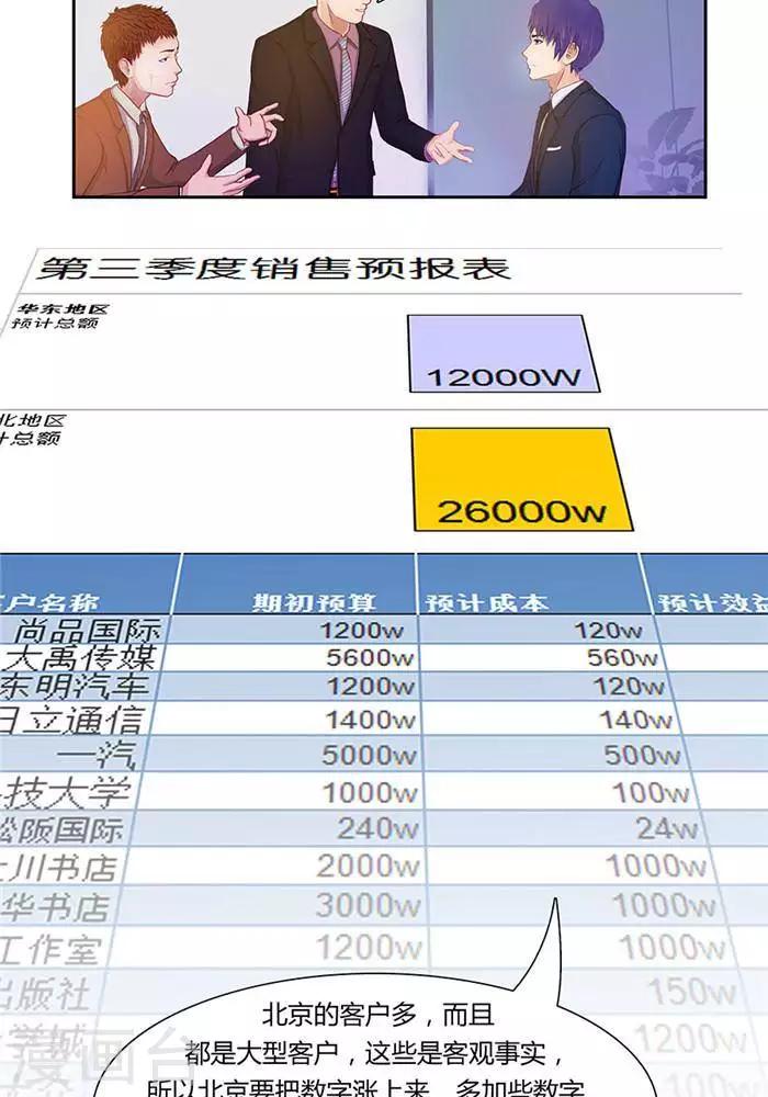 第七话3