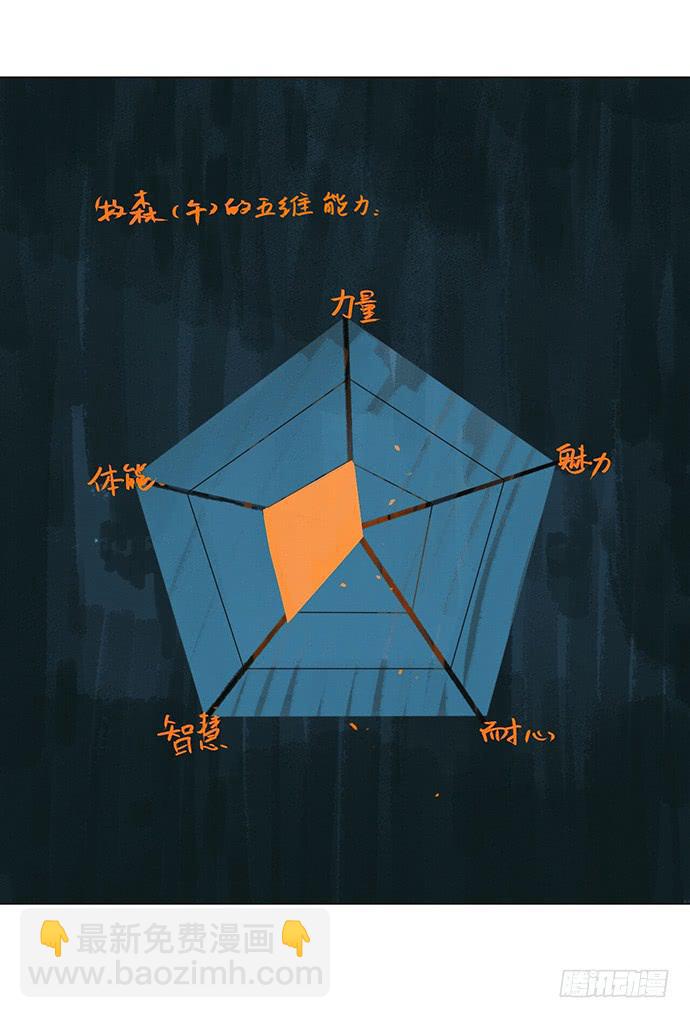 7.解锁第一个能力45