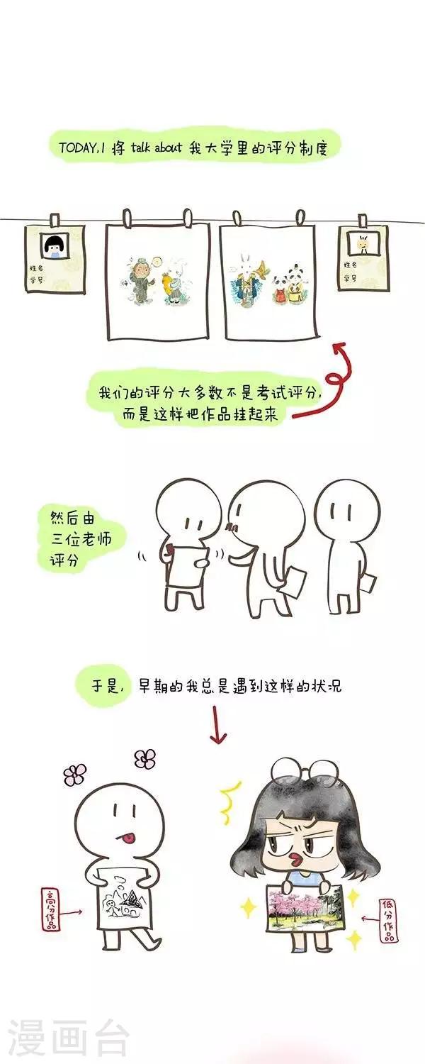 第31话  聊聊有关评分0