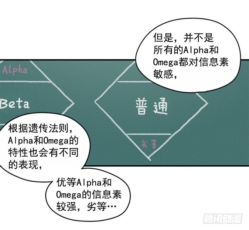 2.你是Alpha吗？7