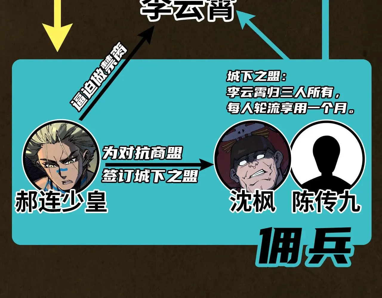 第320话 九阳神体141