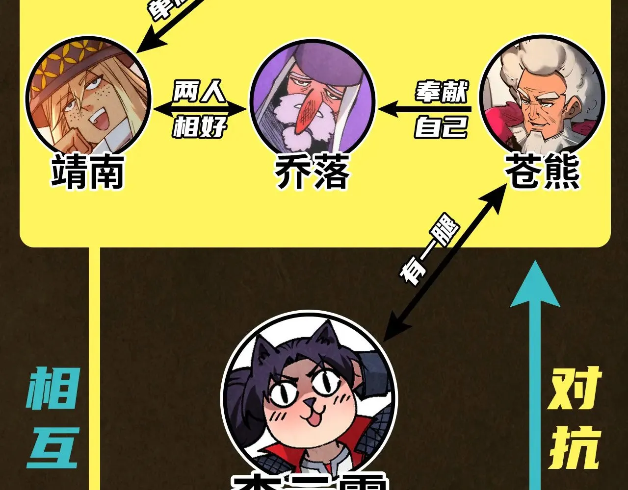 第320话 九阳神体140