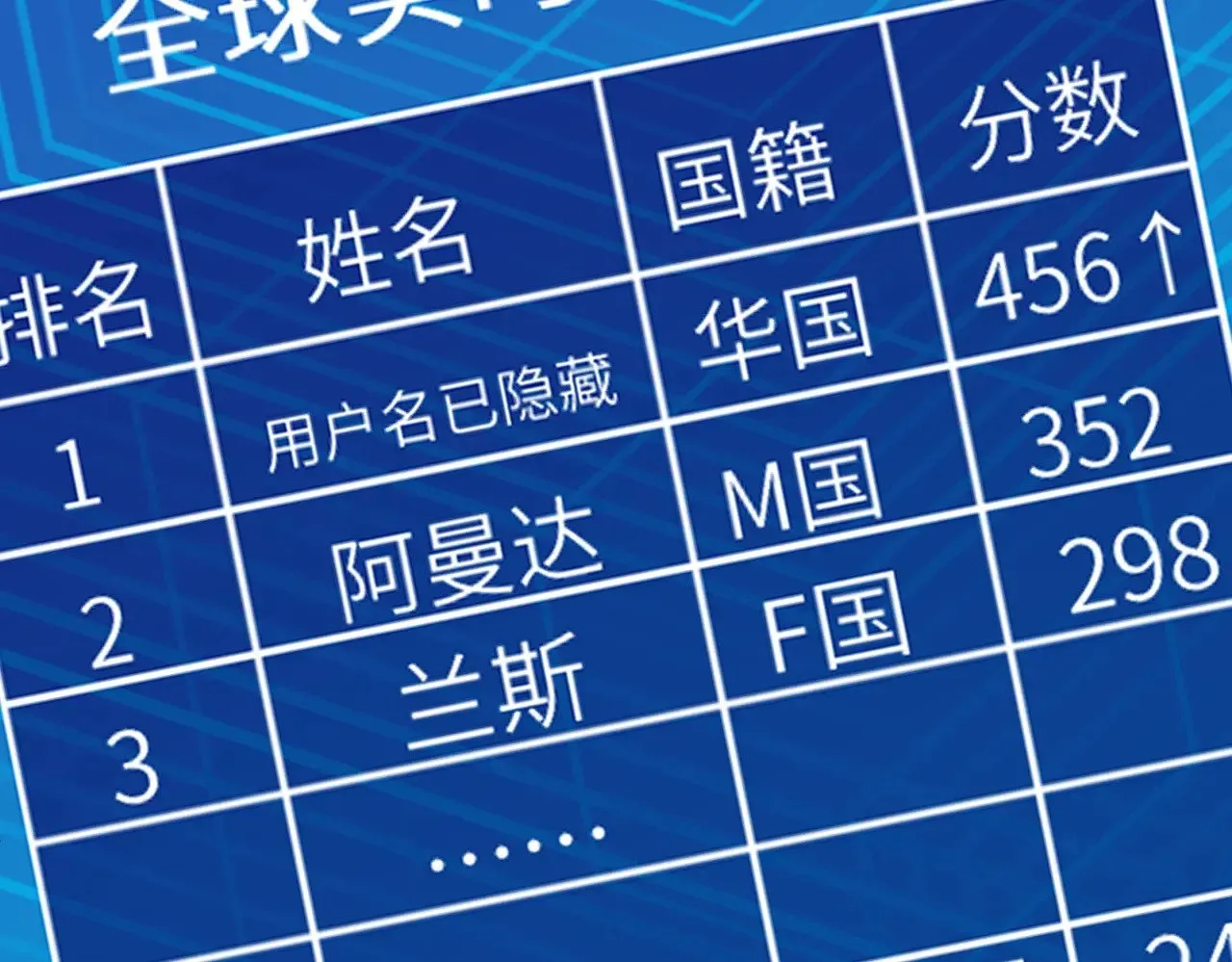 第154话 总榜第一62