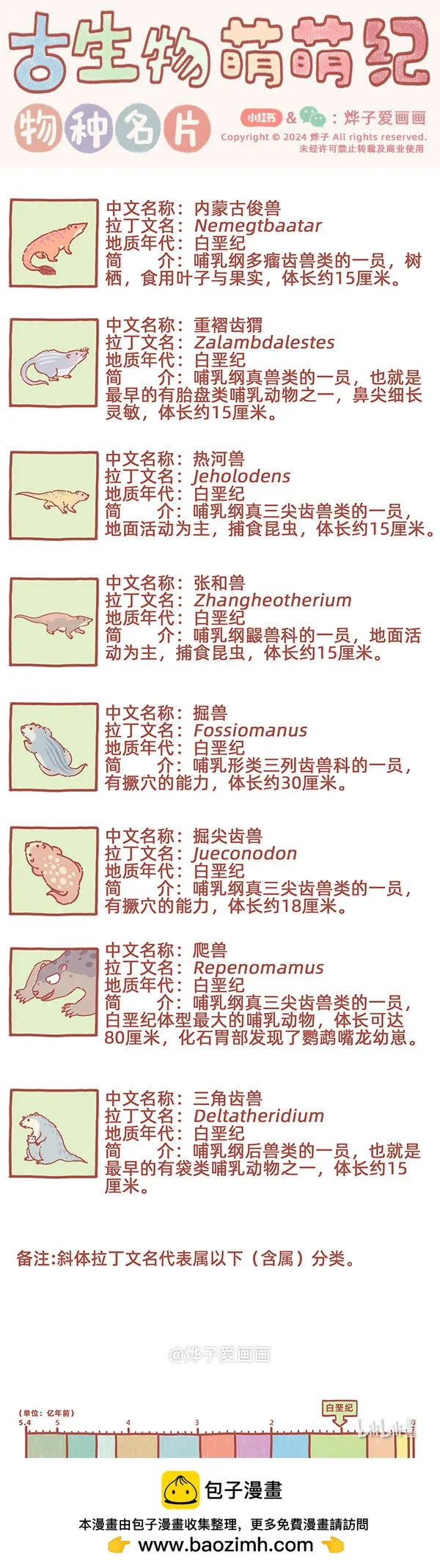物种名片 白垩纪110