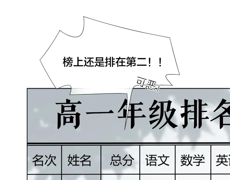 第1话 垫底生？36