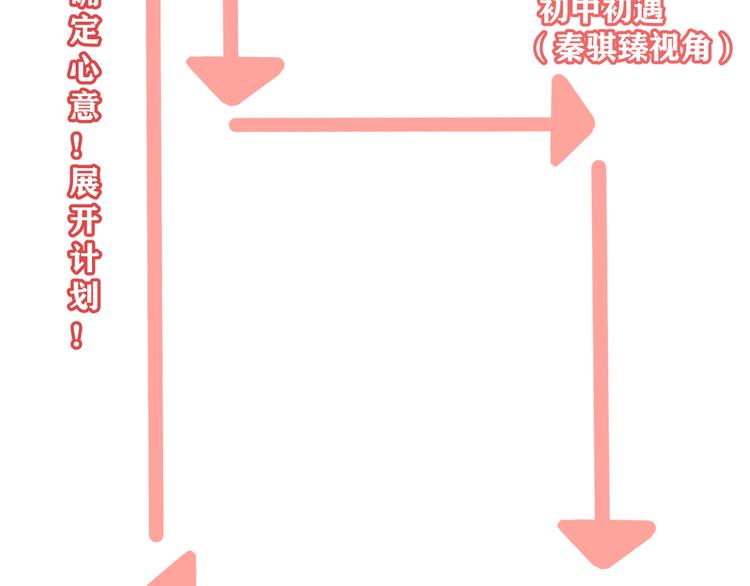 第22话 又回到最初的起点108