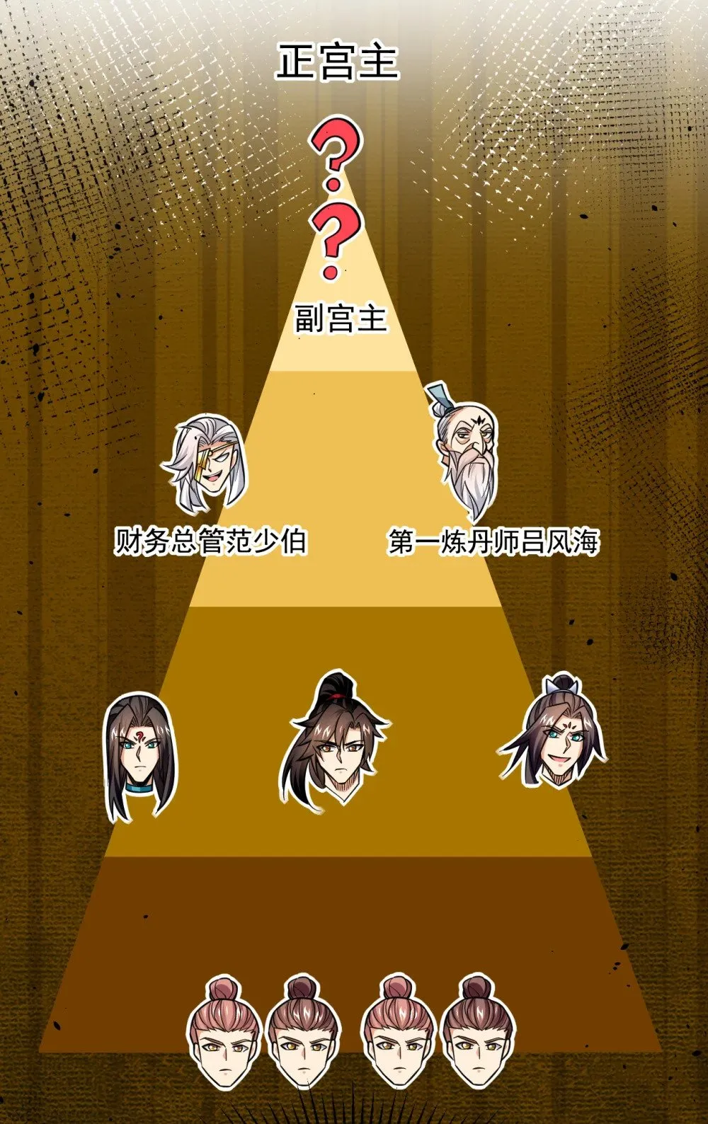 176 我需要更高的地位！6