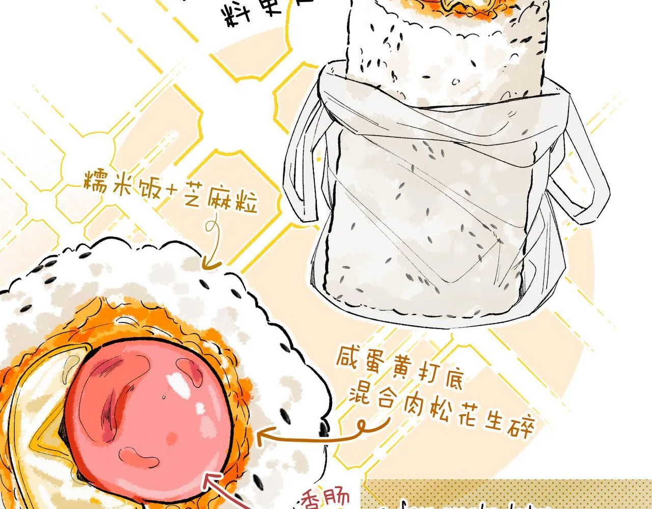 番外2 便利店美食探秘报告8