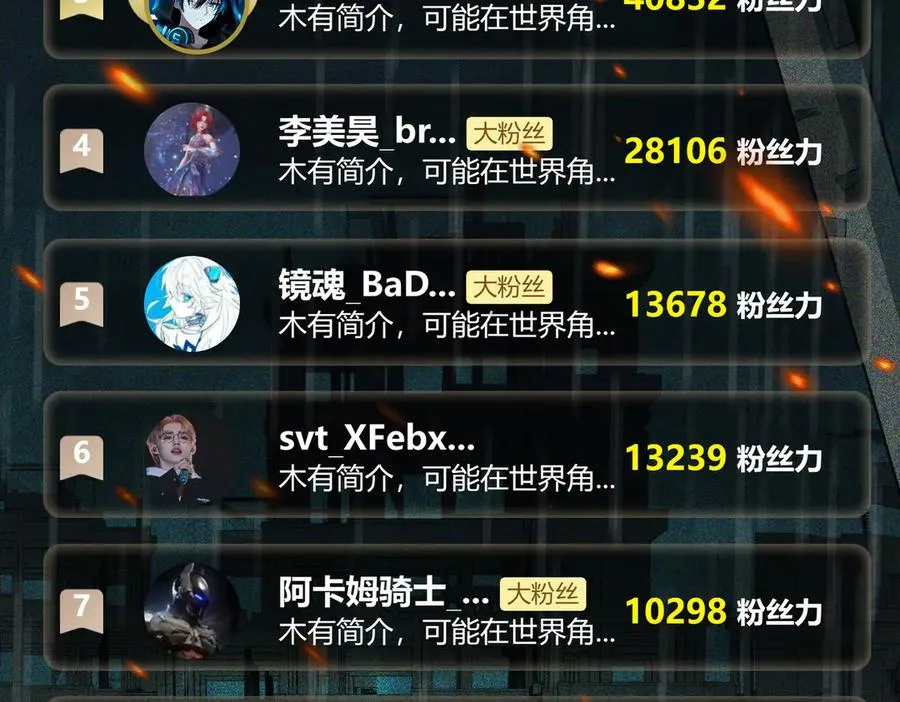 第58话 转变126