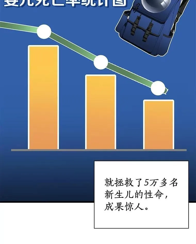 110.医院的未来5