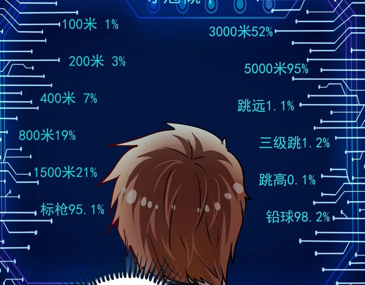 第43话 三项之力68