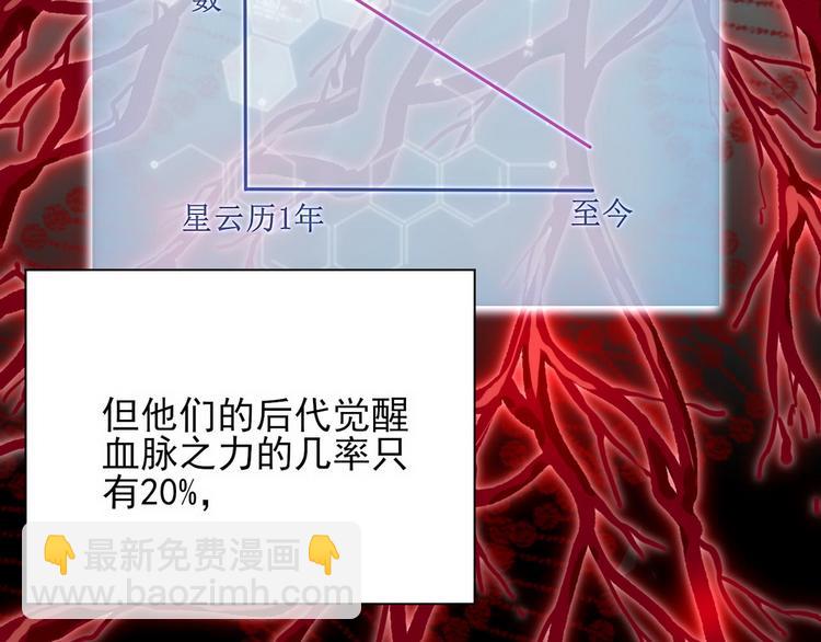 009 觉醒87