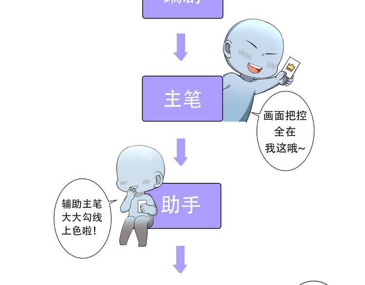 001 单方面负责200
