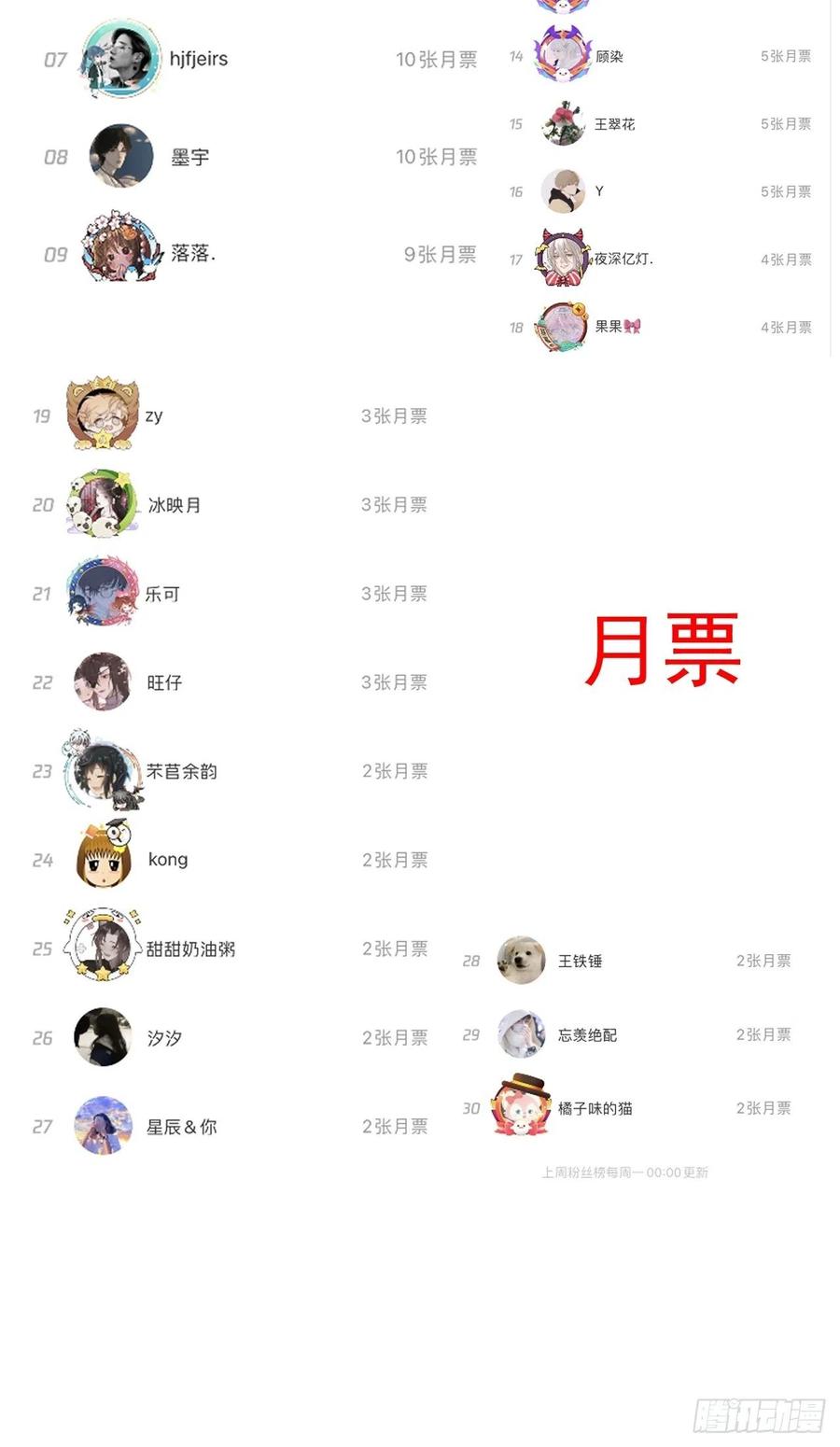 32 痛殴罗西蒙89