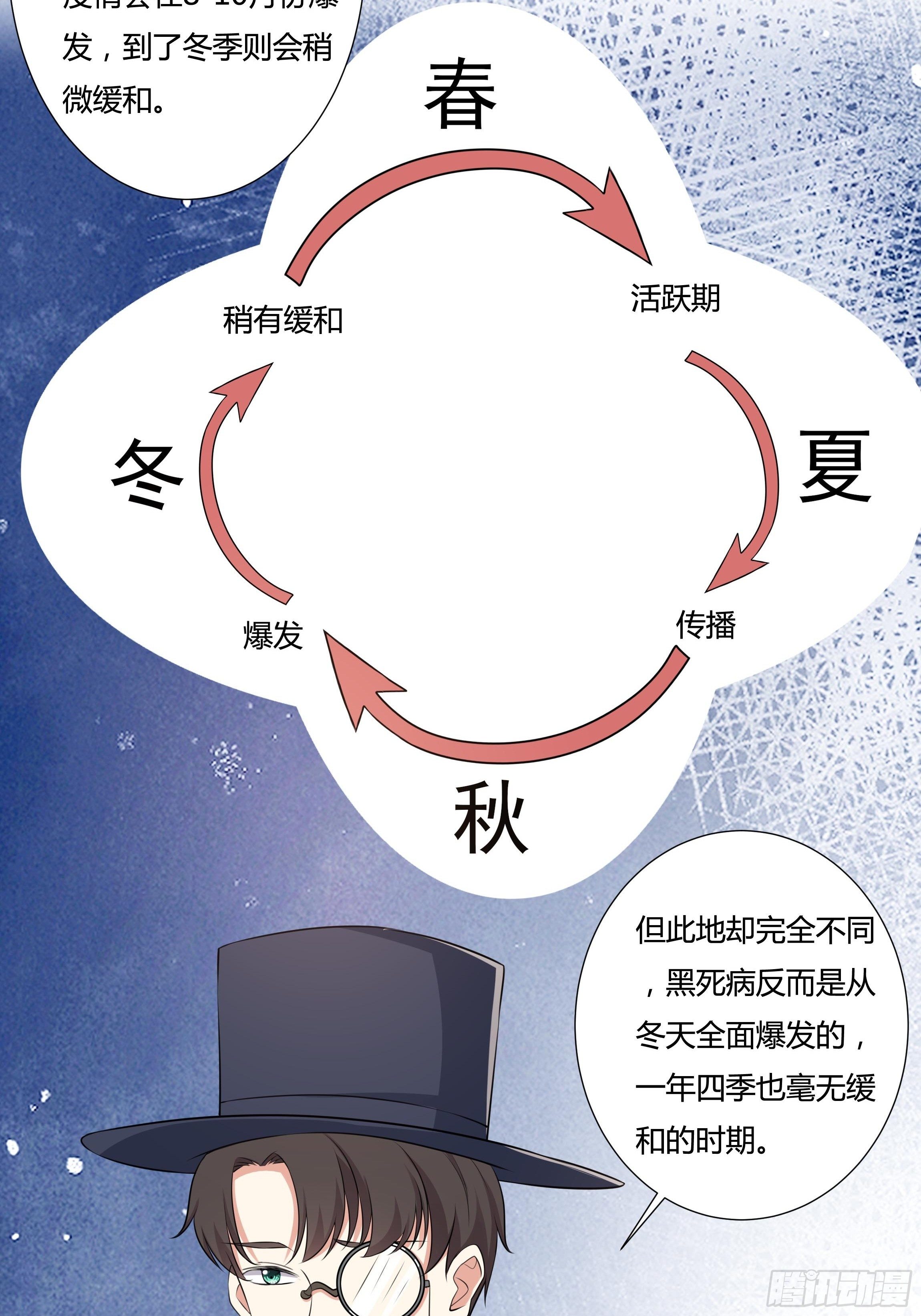 19话 失落的三皇夫22