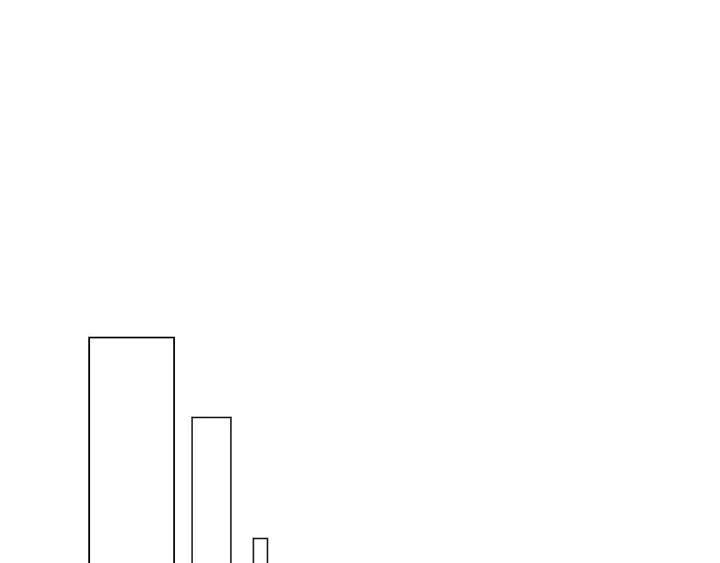 番外54 我的强项96
