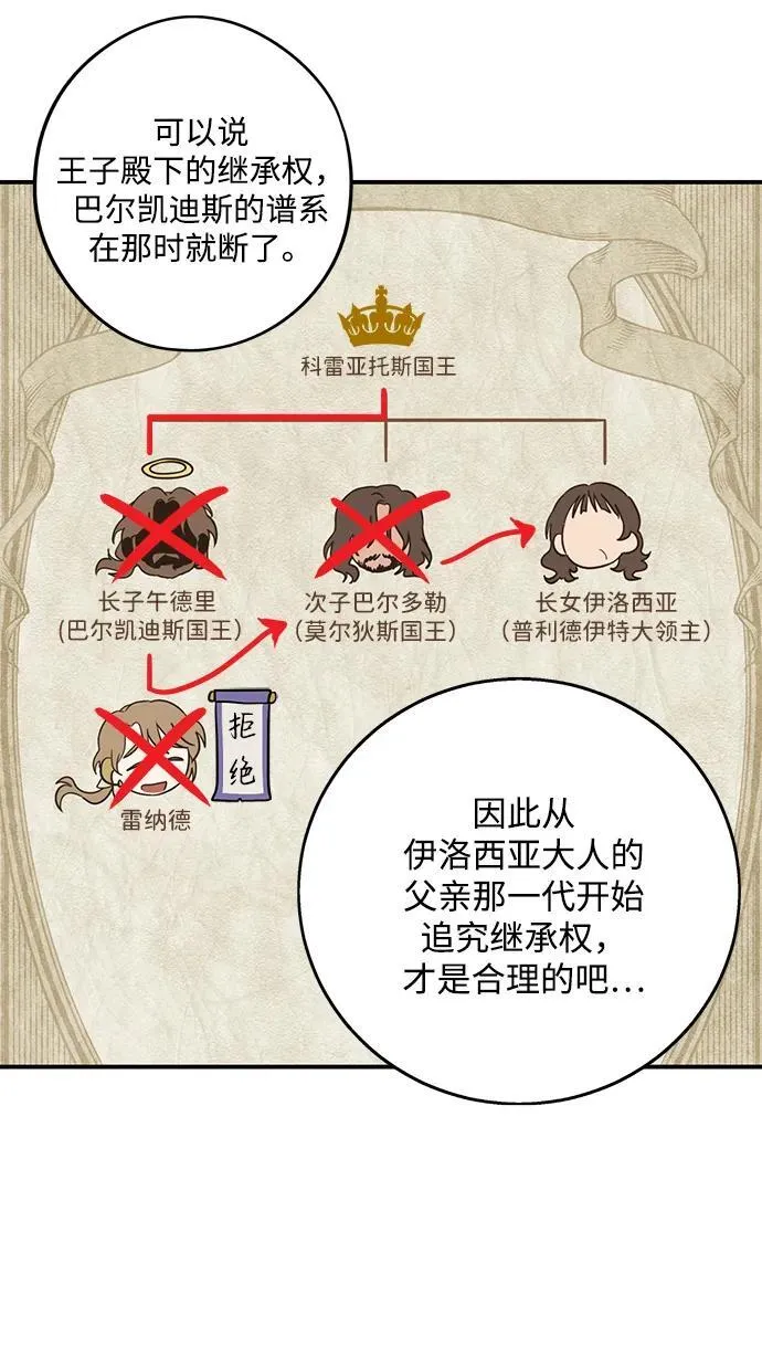 [第2季 10话] 执政者们（3）47