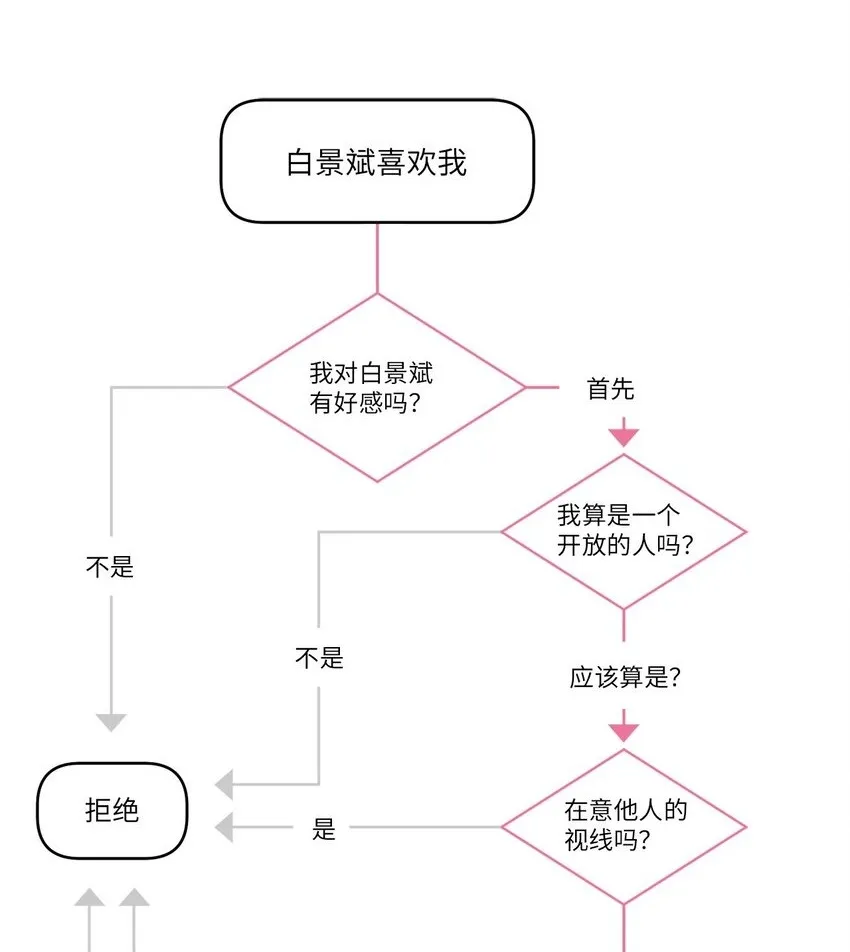 48 奇迹般的爱情39