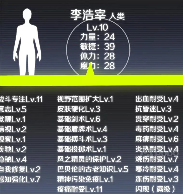 30.联盟的由来71