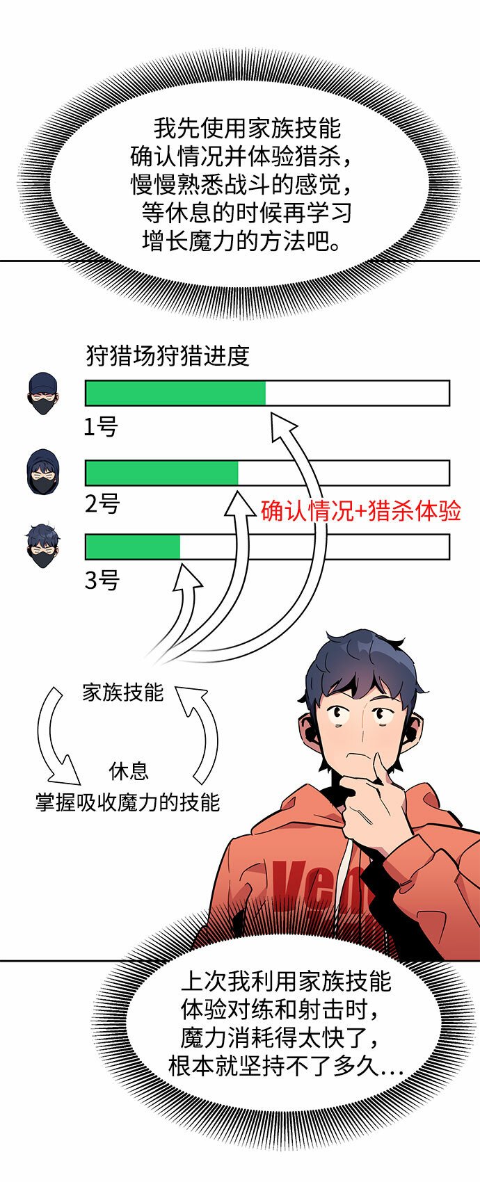 [第17话] 怪物狩猎法25