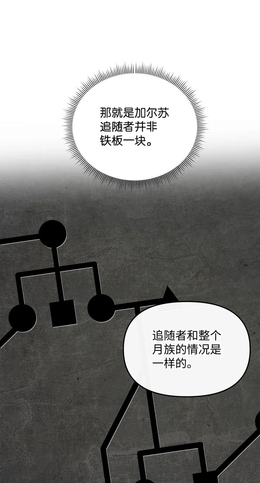27 分化势力37