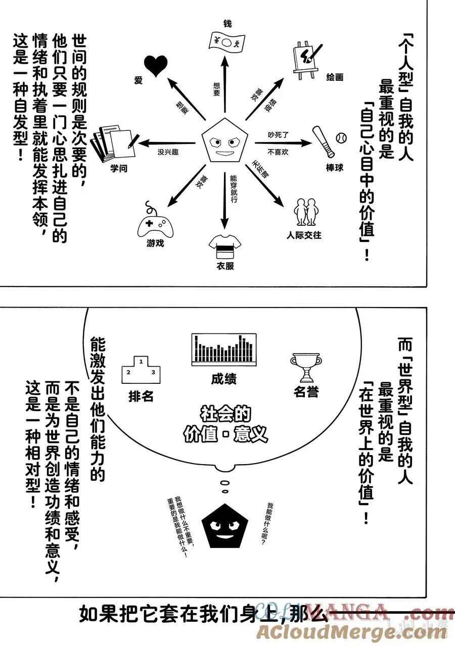 254 个人型·世界型8
