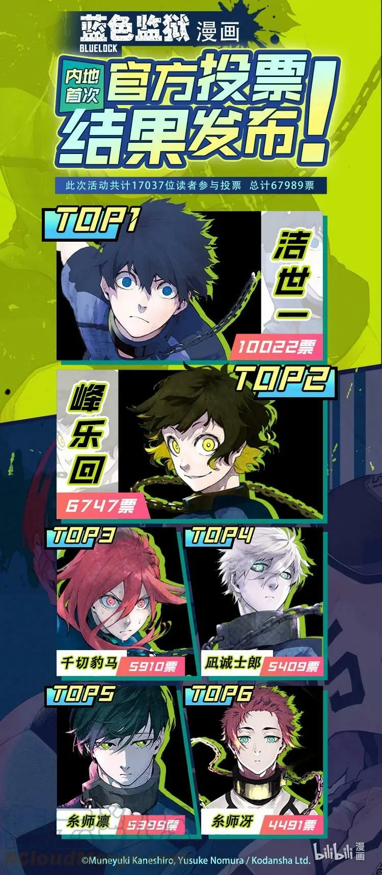 200 不需要下一次20