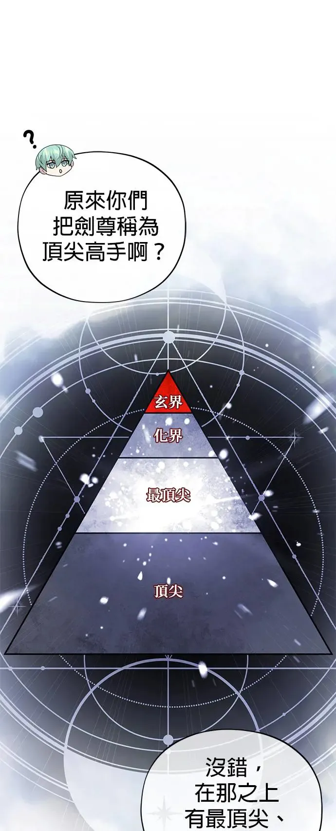 第108话：一周内的变化8
