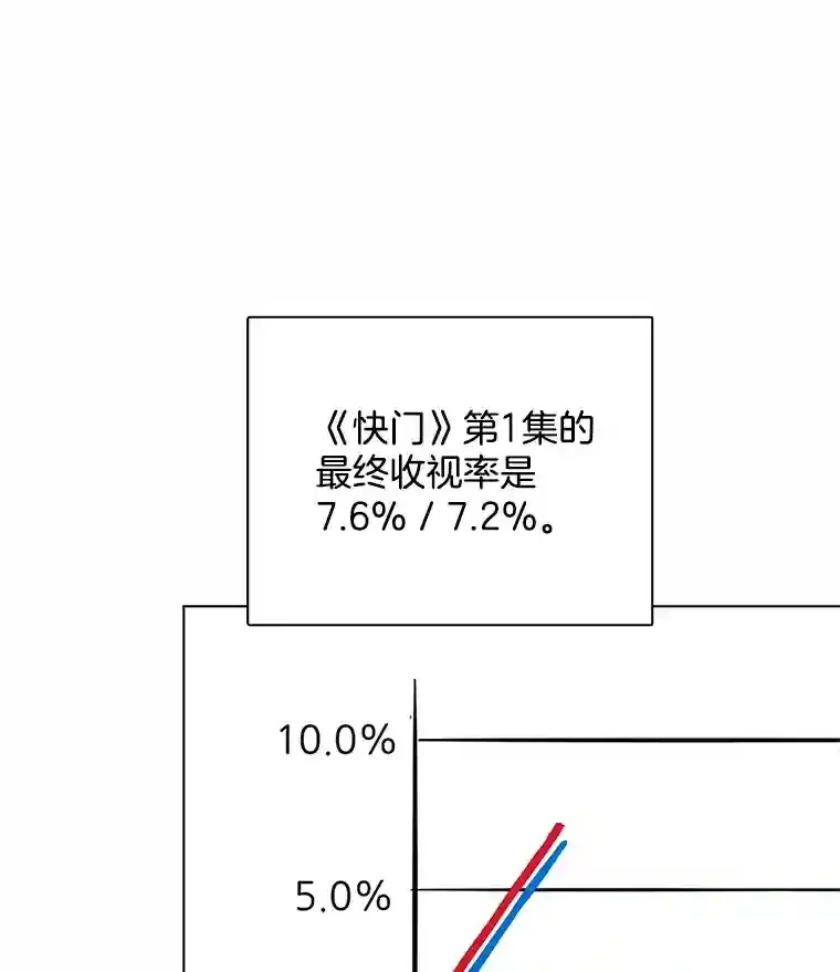 38.意外的才能52