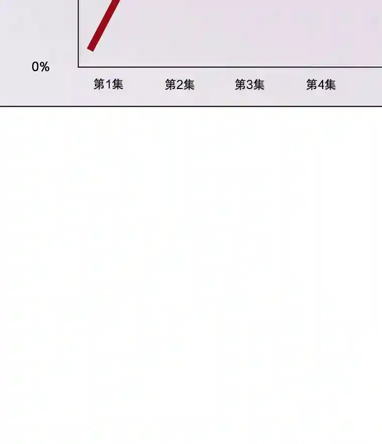 38.意外的才能60