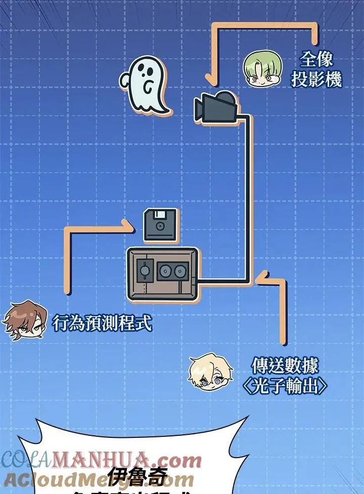 第54话96